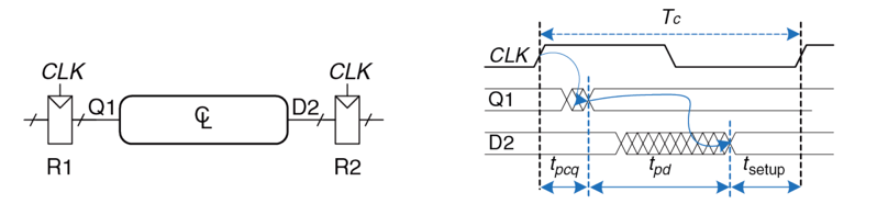 ../.pic/Lectures/05.%20Sequencial%20logic/fig_06.png