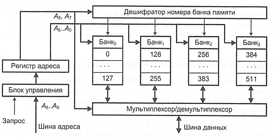 ../.pic/Lectures/15.%20Memory/fig_07.jpg
