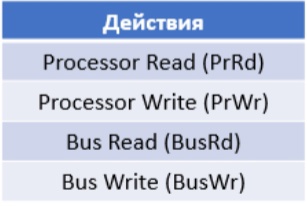 ../.pic/Lectures/18.%20Synchronization.%20Cache%20coherence/fig_31.jpg