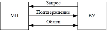 ../.pic/Lectures/19.%20Bus/fig_04.jpg