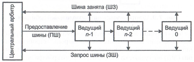 ../.pic/Lectures/19.%20Bus/fig_14.jpg