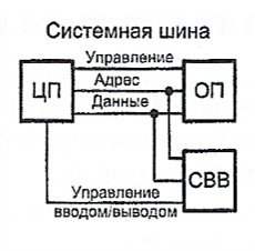 ../.pic/Lectures/20.%20Input-Output%20System/fig_02.png