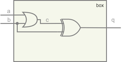 ../.pic/Basic%20Verilog%20structures/modules/fig_07.drawio.png