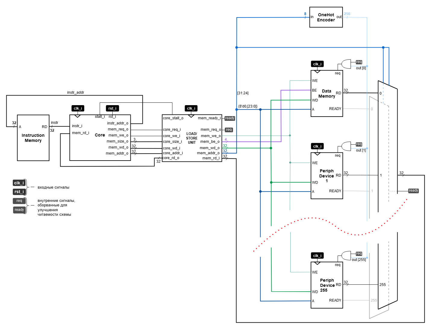 ../../.pic/Labs/lab_12_periph/fig_01.drawio.png