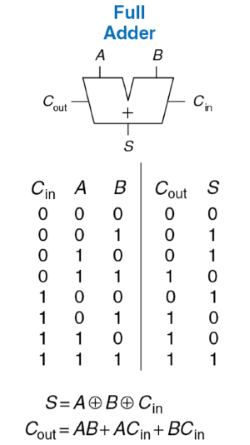 ../.pic/Lectures/03.%20Digital%20arithmetics/fig_04.png
