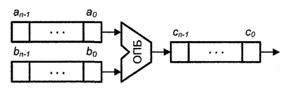 ../.pic/Lectures/04.%20Operations%20units/fig_01.png