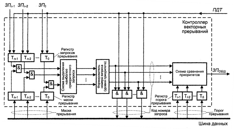 ../.pic/Lectures/14.%20Interrupt%20subsystem/fig_08.jpg