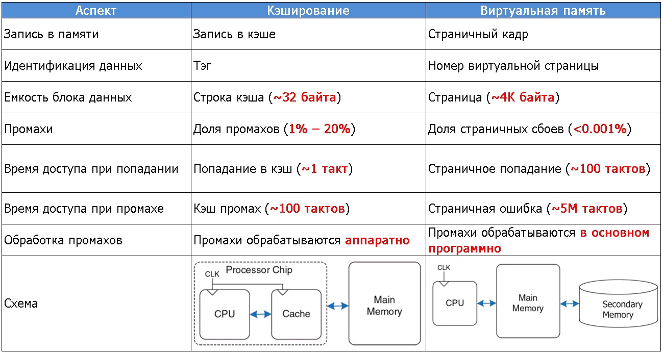 ../.pic/Lectures/17.%20Virtual%20memory.%20Operating%20systems/fig_08.jpg