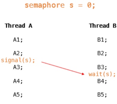 ../.pic/Lectures/18.%20Synchronization.%20Cache%20coherence/fig_11.jpg