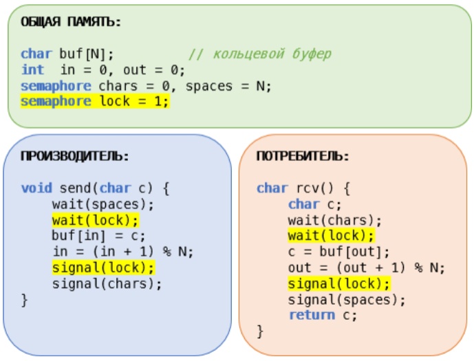 ../.pic/Lectures/18.%20Synchronization.%20Cache%20coherence/fig_19.jpg