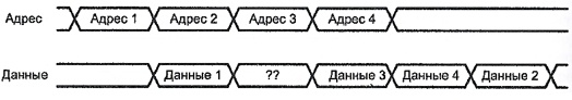 ../.pic/Lectures/19.%20Bus/fig_23.jpg