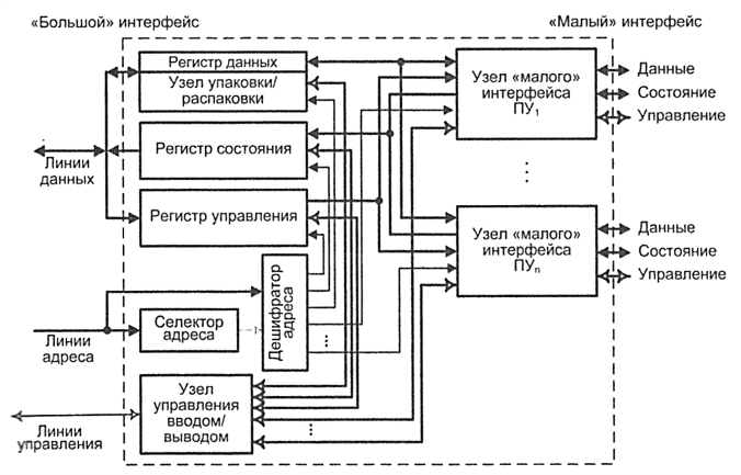 ../.pic/Lectures/20.%20Input-Output%20System/fig_08.png