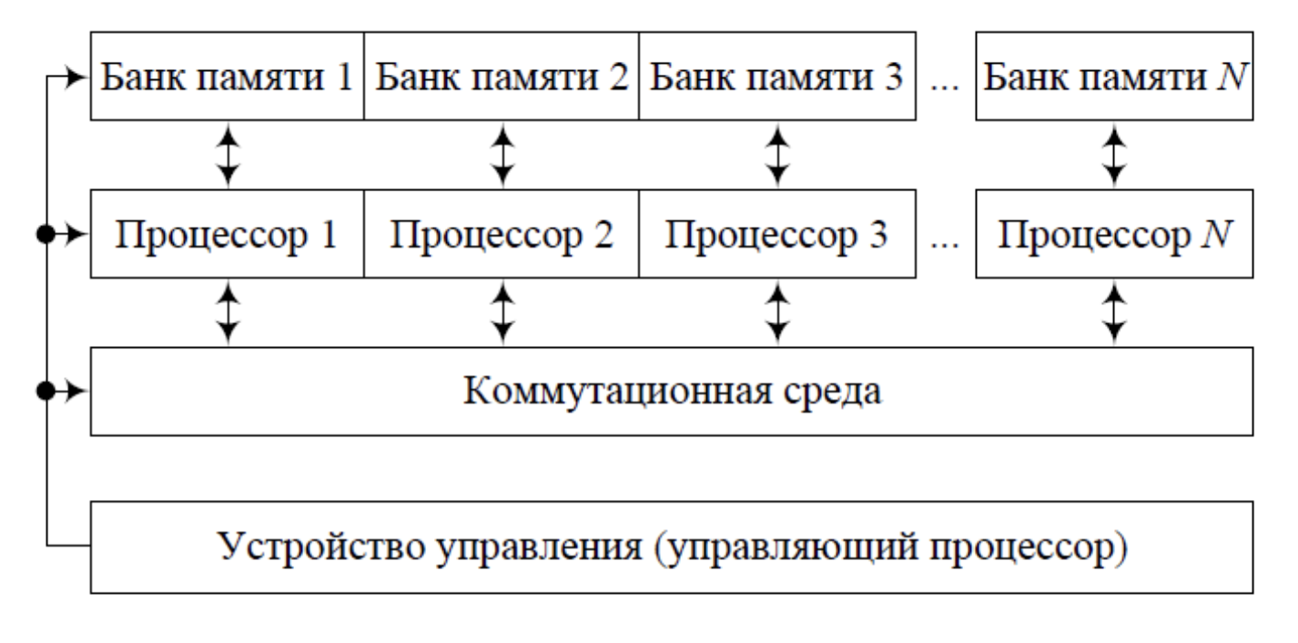 ../.pic/Lectures/23.%20Parallel%20computing%20systems/fig_11.png