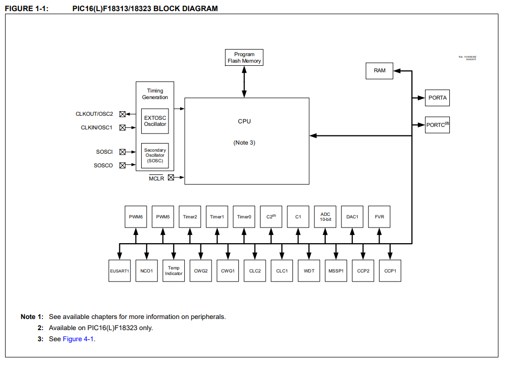 ../.pic/Lectures/21.%20Microcontrollers/fig_03.png