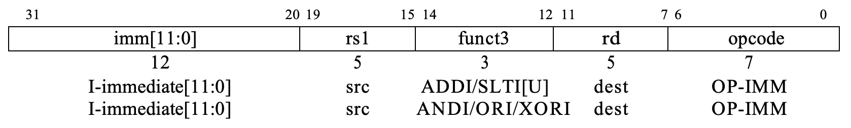 ../.pic/Other/rv32i/addi_andi.png