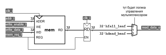 ../../.pic/Labs/lab_03_memory/fig_03.drawio.png