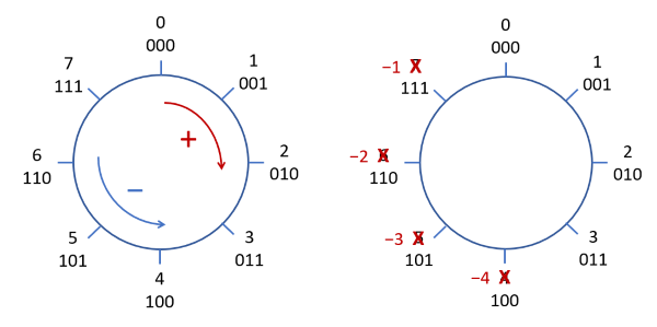 ../.pic/Lectures/03.%20Digital%20arithmetics/fig_02.png