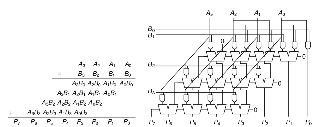 ../.pic/Lectures/04.%20Operations%20units/fig_02.jpg