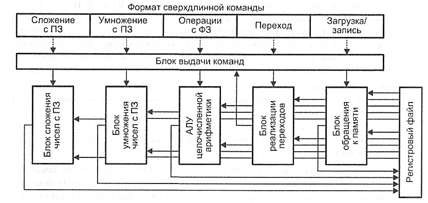 ../.pic/Lectures/13.%20Processor%20architecture%20classification/fig_02.png