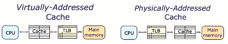 ../.pic/Lectures/17.%20Virtual%20memory.%20Operating%20systems/fig_12.jpg