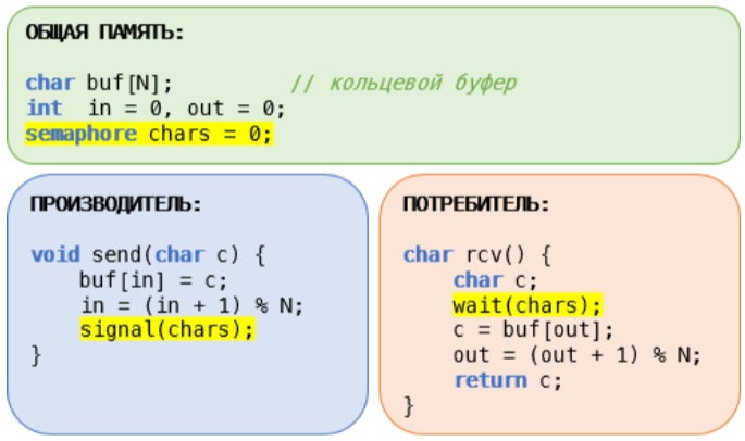 ../.pic/Lectures/18.%20Synchronization.%20Cache%20coherence/fig_12.jpg