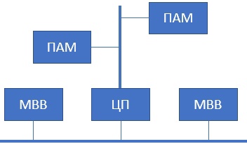 ../.pic/Lectures/19.%20Bus/fig_01.jpg