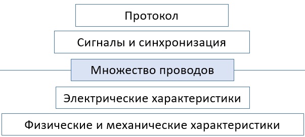 ../.pic/Lectures/19.%20Bus/fig_02.jpg