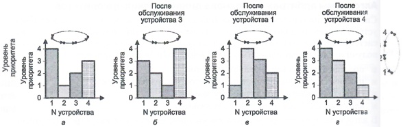 ../.pic/Lectures/19.%20Bus/fig_12.jpg