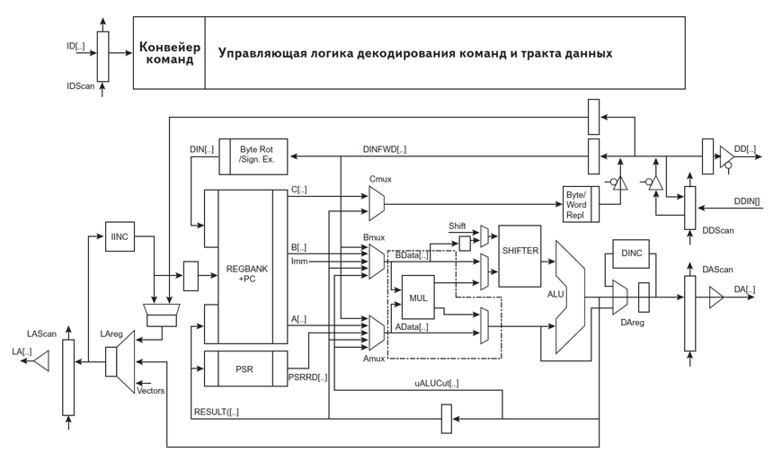 ../.pic/Lectures/21.%20Microcontrollers/fig_14.png