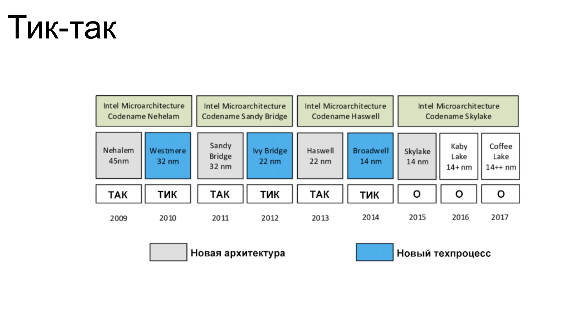 ../.pic/Lectures/22.%20General%20purpose%20systems/fig_02.png