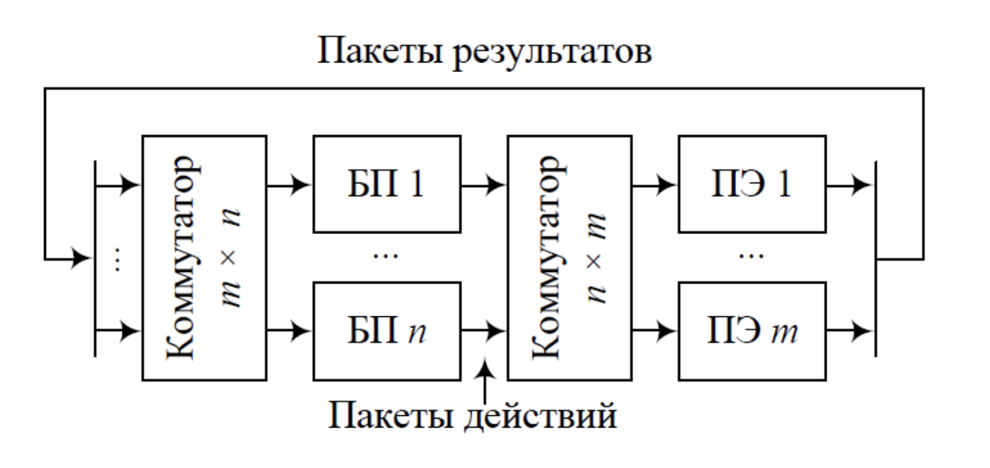 ../.pic/Lectures/23.%20Parallel%20computing%20systems/fig_20.png