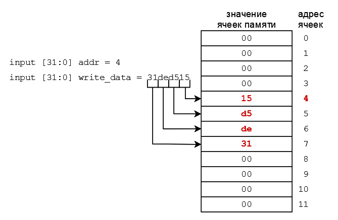 ../../.pic/Labs/lab_03_memory/fig_04.drawio.png
