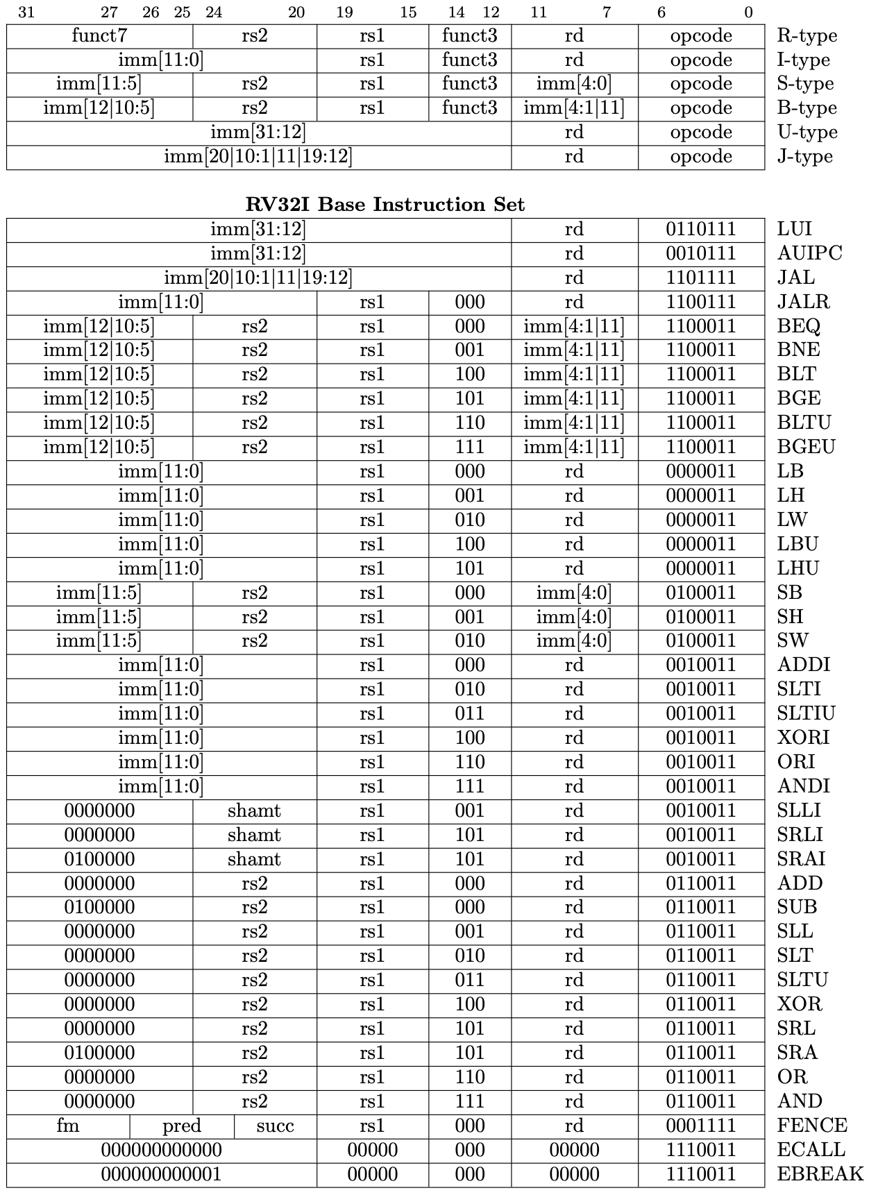 ../.pic/Labs/lab_05_decoder/rv32i_BIS.png