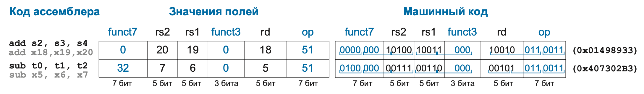 ../.pic/Other/rv32i/example_instr_code.png