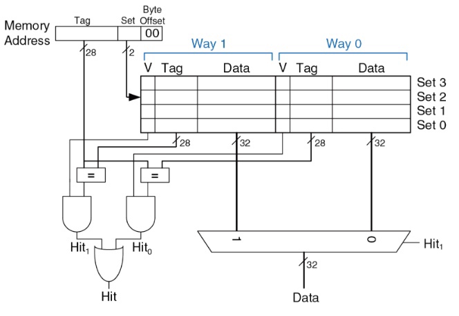 ../.pic/Lectures/16.%20Cache%20memory/fig_08.jpg