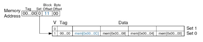 ../.pic/Lectures/16.%20Cache%20memory/fig_12.jpg