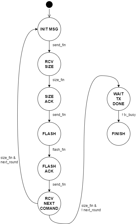 /MPSU/APS/raw/commit/2bf8d174fa3b91a43325cadca8516e46baaa5bd7/.pic/Labs/lab_15_programming_device/fig_03.drawio.png