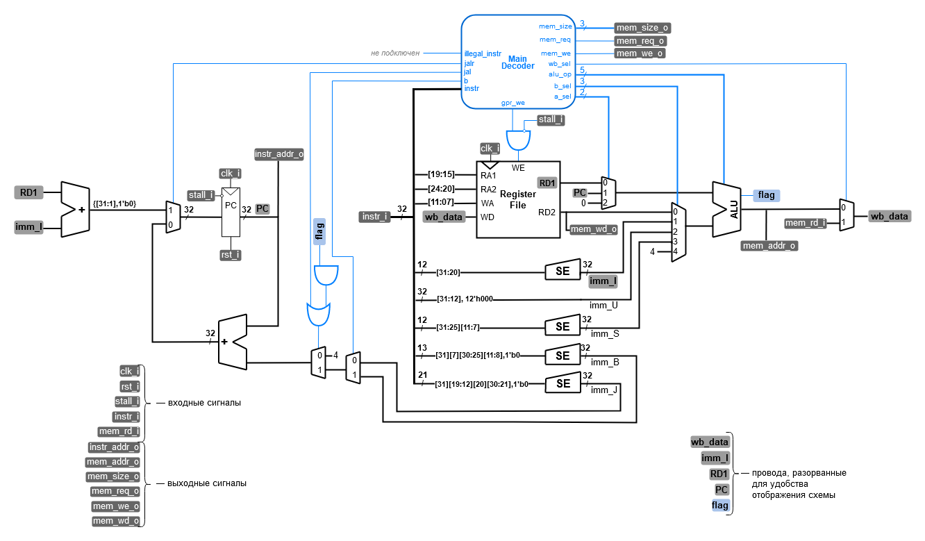 ../../.pic/Labs/lab_06_dp/fig_01.drawio.png
