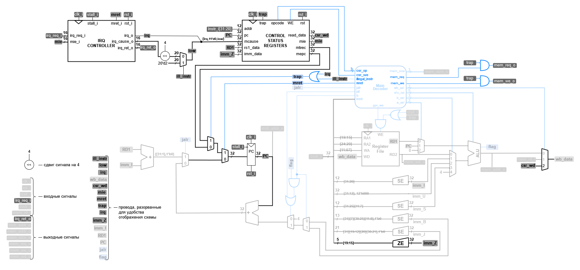 ../../.pic/Labs/lab_10_irq/fig_02.drawio.png