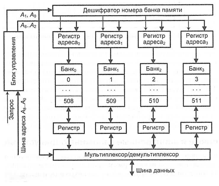../.pic/Lectures/15.%20Memory/fig_08.jpg