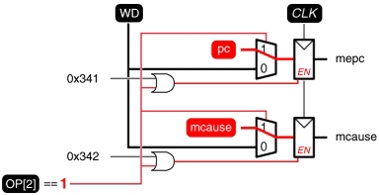 ../.pic/Lectures/14.%20Interrupt%20subsystem/fig_11.jpg