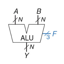 ../../.pic/Labs/lab_02_alu/fig_01.png
