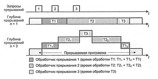 ../.pic/Lectures/14.%20Interrupt%20subsystem/fig_03.jpg