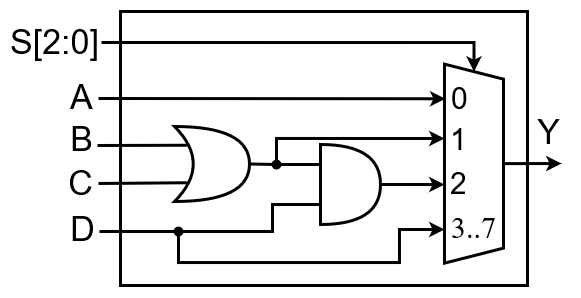 ../.pic/Basic%20Verilog%20structures/multiplexors/fig_04.drawio.png