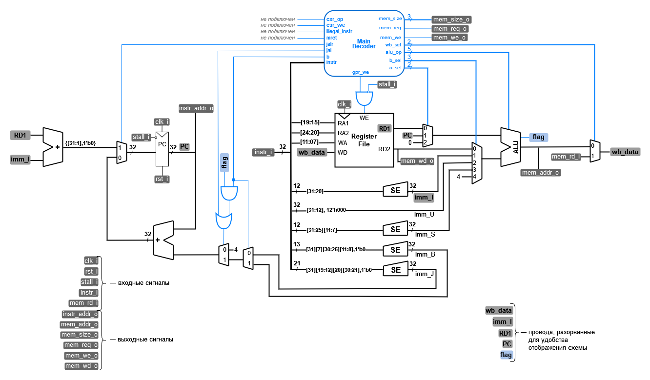 /MPSU/APS/raw/commit/688ea46d68d602b81d9c9e1d2011f05c8f3e55fd/.pic/Labs/lab_06_dp/fig_01.drawio.png