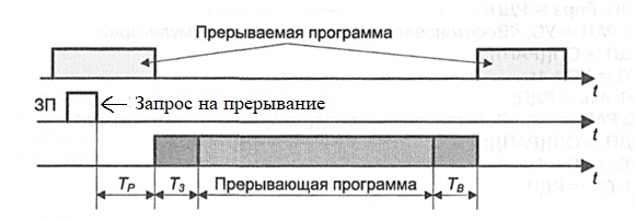 ../.pic/Lectures/14.%20Interrupt%20subsystem/fig_02.jpg