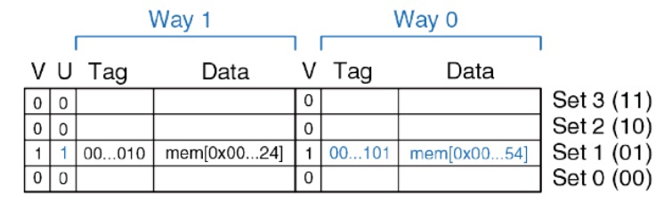 ../.pic/Lectures/16.%20Cache%20memory/fig_13.jpg