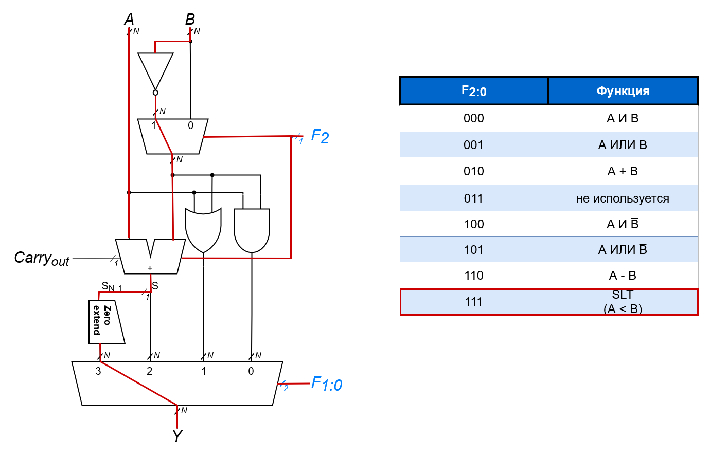 ../../.pic/Labs/lab_02_alu/fig_03.drawio.png