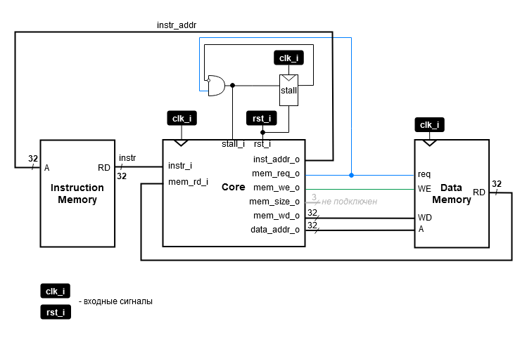 ../../.pic/Labs/lab_06_dp/fig_02.drawio.png
